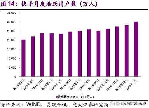 国内流行旅游网站谁最大？从网站流量对比分析