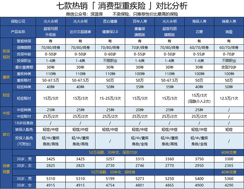 三,超级玛丽升级版与同类产品对比分析