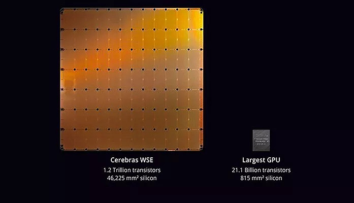 2万亿晶体管,超强ai算力,高效存储 这款巨型芯片(wse)来自美国创企