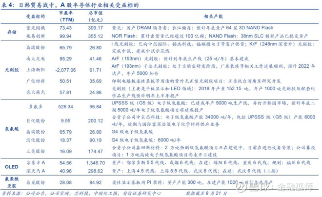 胆小鬼游戏:日韩斗法下的中国半导体产业新机