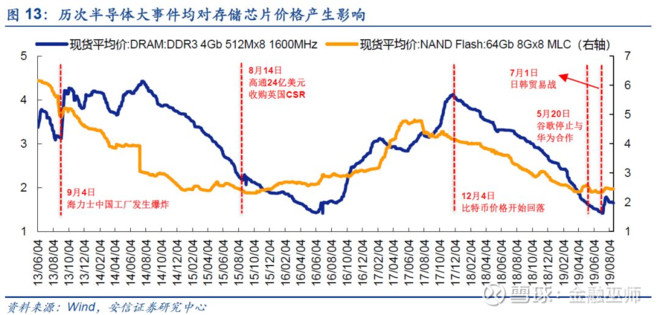 胆小鬼游戏:日韩斗法下的中国半导体产业新机