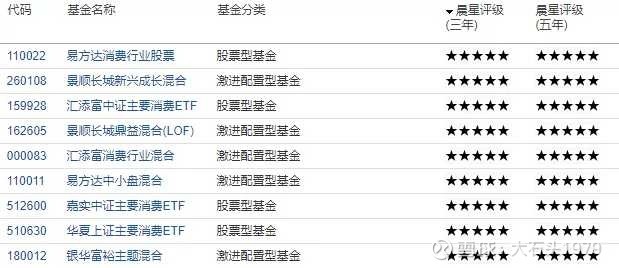 基金公司公司持仓球速体育- 球速体育官方网站- 球速体育APP下载- 助力世界杯