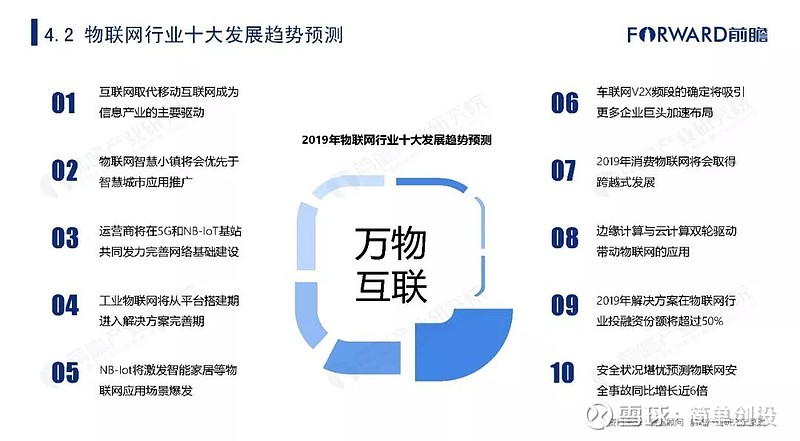 2019年物联网行业市场研究报告 来源:前瞻产业研究院 来源|根据互联网