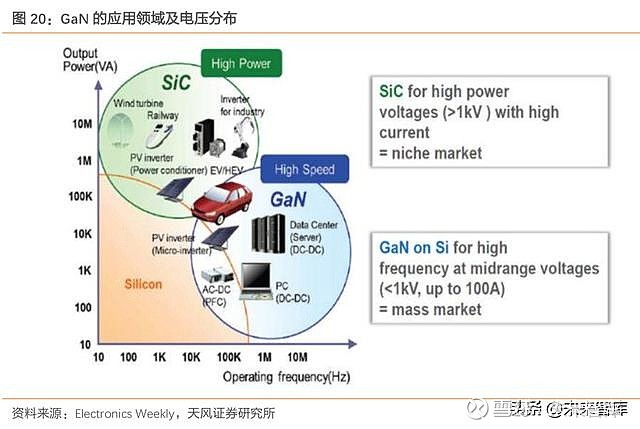 功率半导体:技术推进 应用驱动,迎来新一轮发展机遇