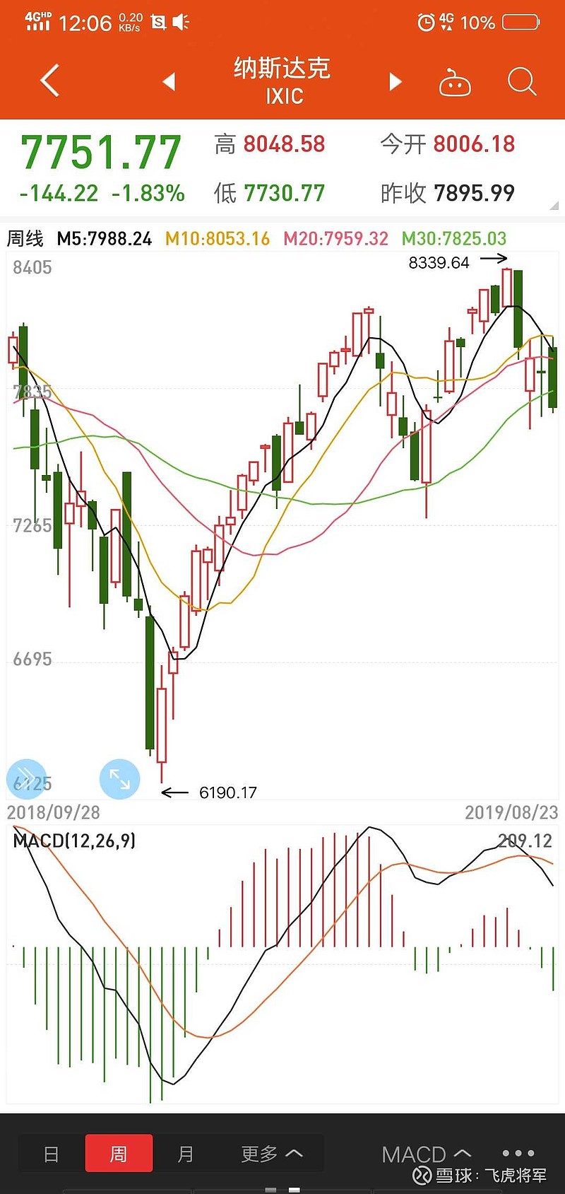 请问一下各位群友有没有那种美股交易交流群。可否给推荐一下？鄙人喜欢做中概股。