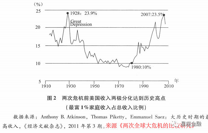 2019年底爆發世界經濟危機的可能性分析(上)