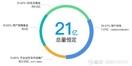 ZB集团：低调领头羊 只为用户提供多样化安全服务