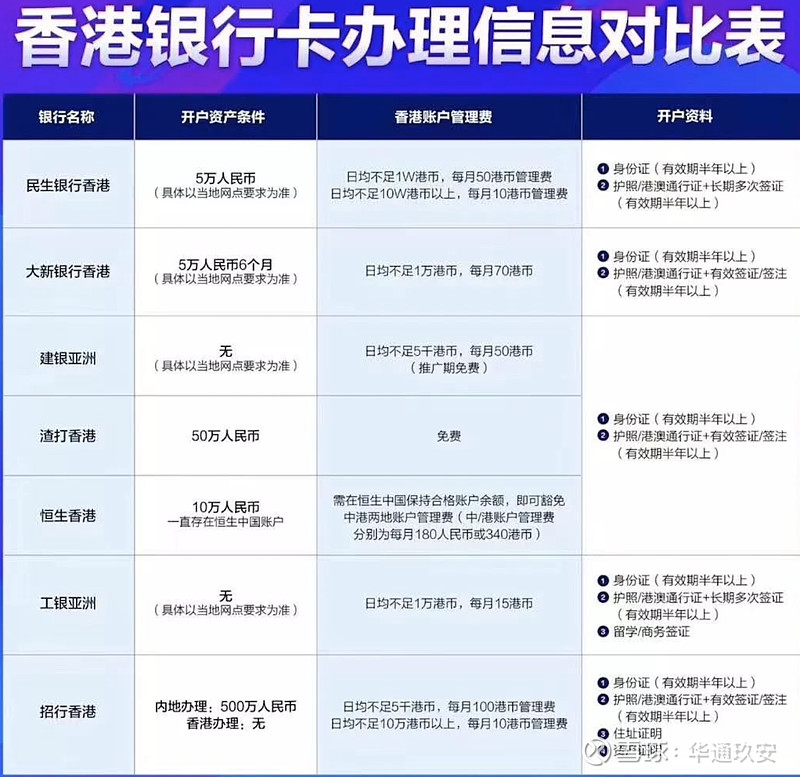 如何办理香港银行卡