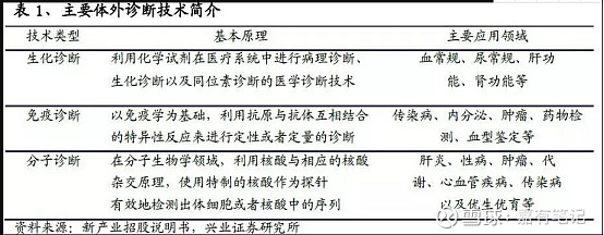 安图生物补充篇二