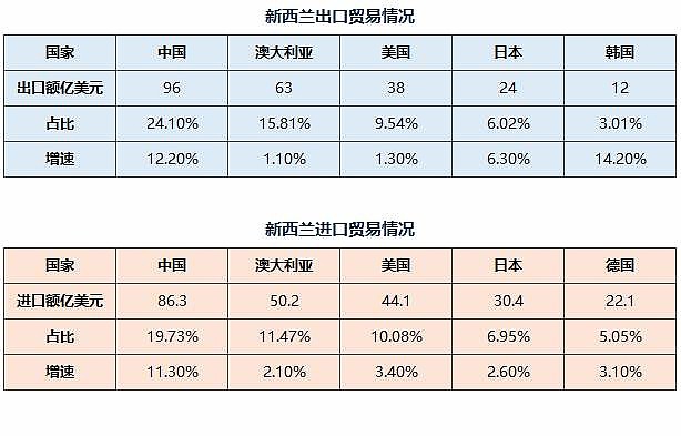 新西兰留学工资多少美元(新西兰留学一年15万够吗)