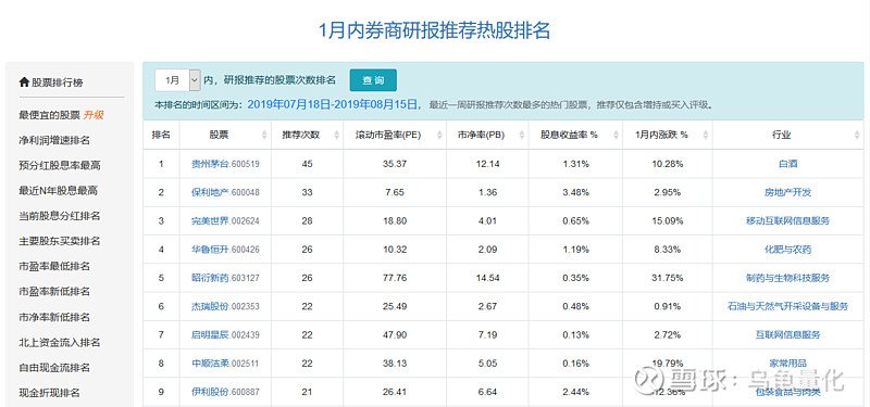 股票推荐官网_今日牛股+明日潜力股全解析_短线+长线策略每日更新浪潮信息(000977)创60日新高！民生证券“买入”评级后市怎么走？