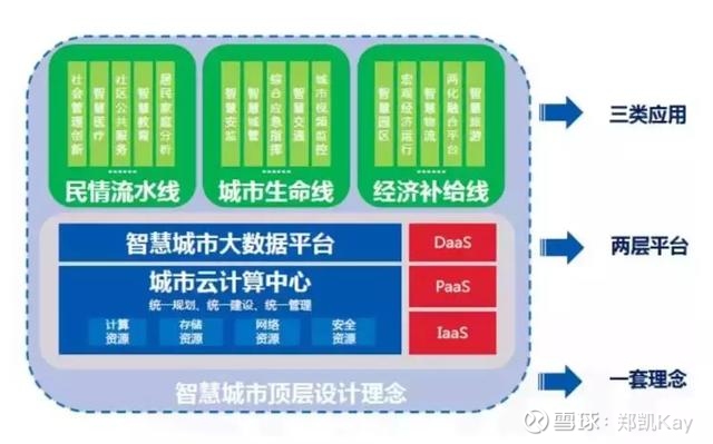 如何破解云安全基本问题