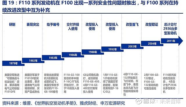 中国航空发动机产业平台主体