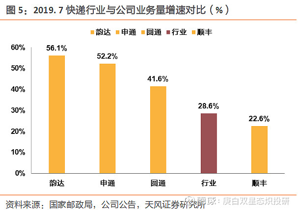 中通快递价格表_北京中通同城快递价格_快递转让中通