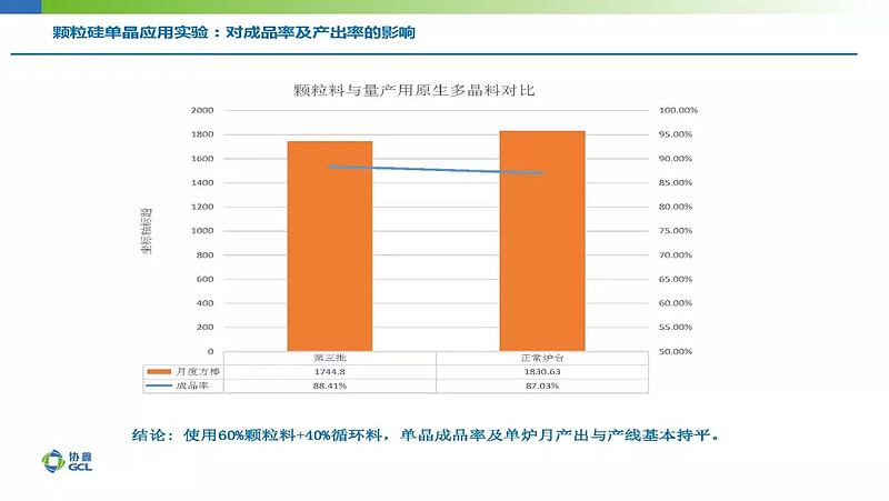 光伏行研報告顆粒硅協鑫直拉單晶復投料的首選