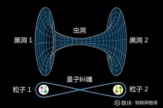 是不是想到了虫洞?