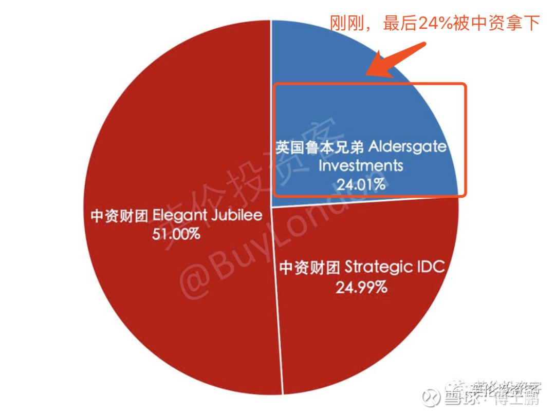 558亿！中国人买下英国最大数据中心历时两年半，中国财团终于完成全资收购，买下了英国最大、同时也是欧洲最大的数据中心公司Global  Switch全部股权。...