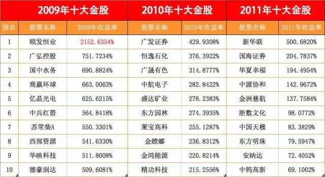 华体会- 华体会体育官网- 华体会体育APP下载东华科技股价跌306%银华基金旗下1只基金位居十大流通股东持有11787万股浮亏损失3772万元