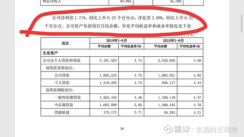 不要让价值投资沦为炒报表——浅谈兴业银行19年中报