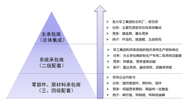 长期投资的类型包括？