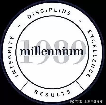 【分享】想去千禧年吗？ 来源：量化投资与机器学习（ID：Lhtz_Jqxx） 本文首发于量化投资与机器学习 如何加入千禧年 千禧年基金 ...