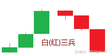 9,白三兵(three white/red soldiers)