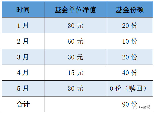 ETF资金榜 货币ETF(159001)：净流出4188金宝博- 金宝博官方网站- 金宝博APP下载25961万元居全市场第一梯队