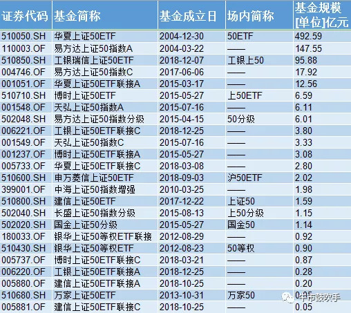 球速体育- 球速体育官方网站- APP下载助力世界杯5月7日华峰化学跌554%广发聚