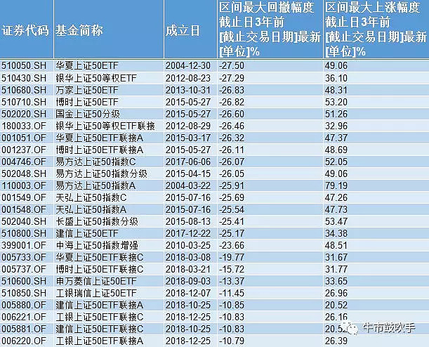 华夏上证5半岛体育- 半岛体育官方网站- 半岛体育APP下载0ETF