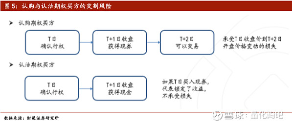 沪深300期权:市场之光闪耀投资舞台