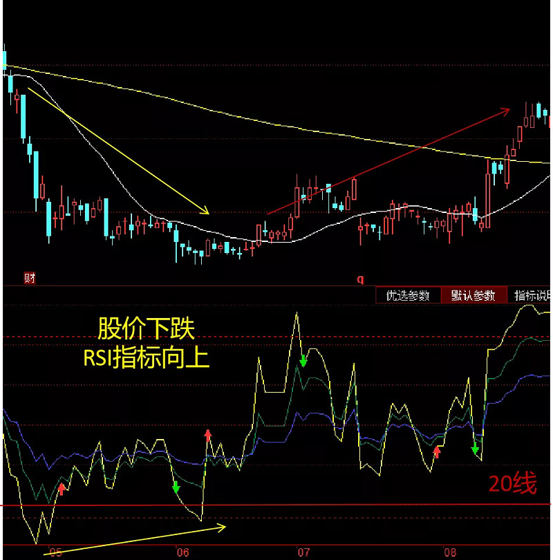 8月29日相對強弱指標rsi