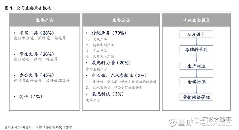 晨光文具:安能辨我是牛熊