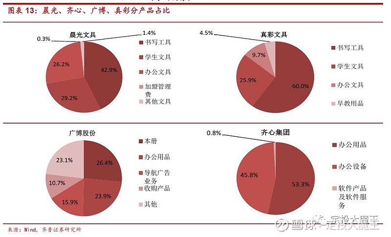 竞争格局 山头林立