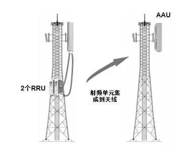 NFC天线