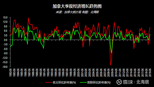 經濟2019年二季度巴西波蘭意大利印度加拿大gdp數據