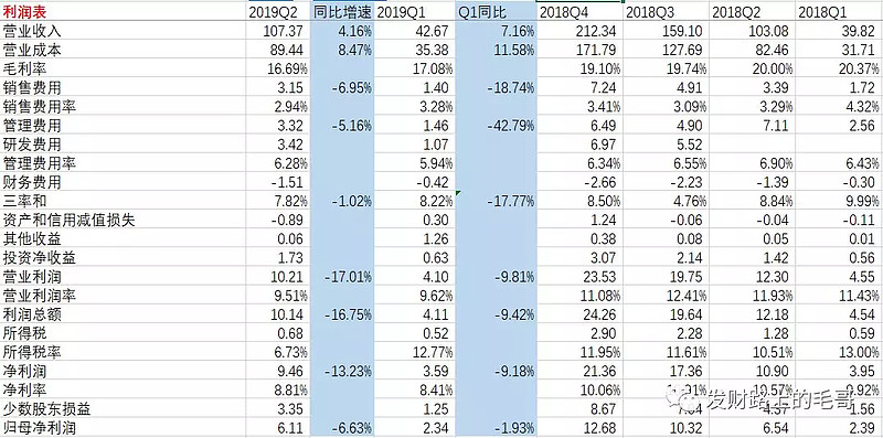 上海机电19半年报 平滑业绩的苦果网页链接本文首发 发财路上的毛哥 欢迎关注 前言上海机电半年报后单周暴跌14 足以反应市场对于机电预期和现实的落差 那