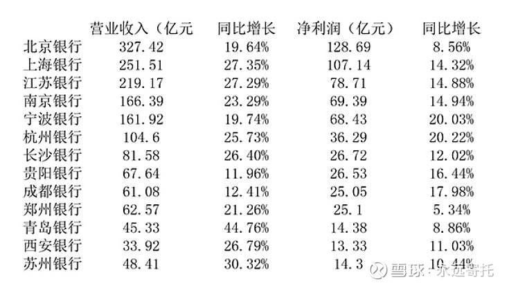 北京银行稳定收息