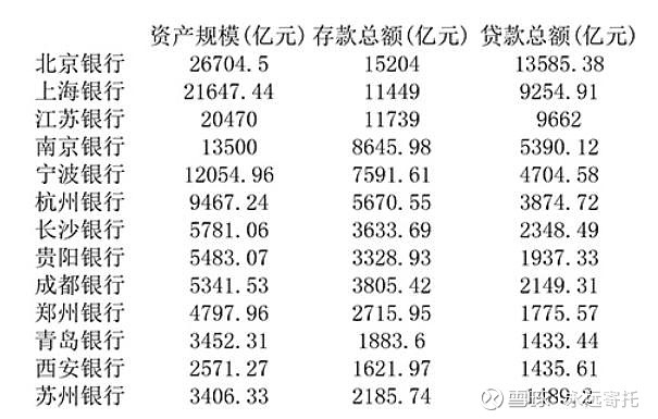 北京银行稳定收息
