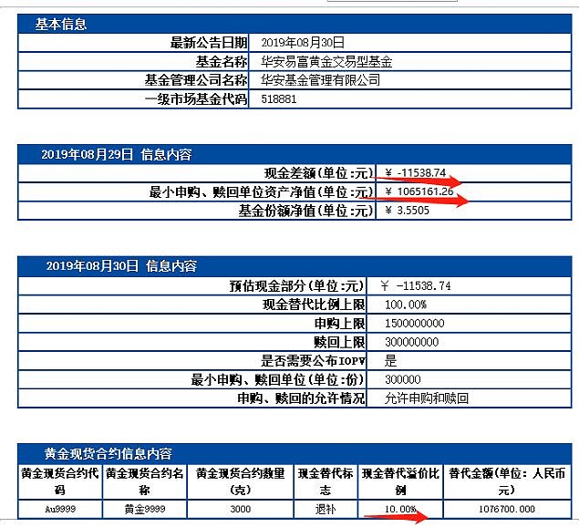 想要申购etf了 怎么办 经常会有朋友问我 想要申购etf要如何操作 其实对于我们平常的投资者 投资etf 的方式 要不就是在场内用股票账户买卖