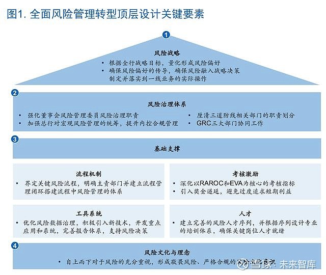 麦肯锡如何让风险管理成为银行的竞争力180页