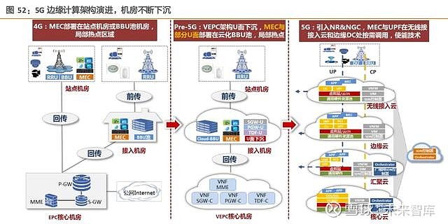 5g產業鏈專題5g設備及應用行業深度研究67頁