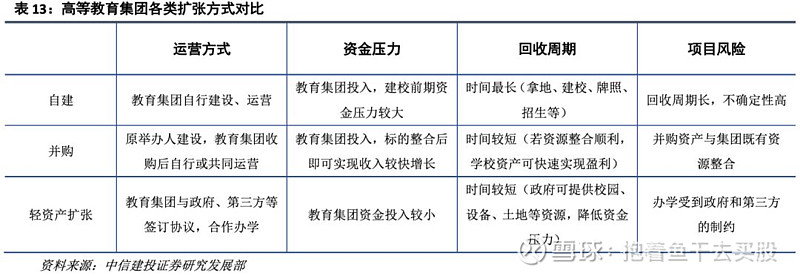 全球教育投资趋势新动向