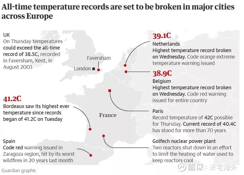 欧洲人为什么用不起空调 今年 欧洲遭遇140年以来最热的夏天 气温