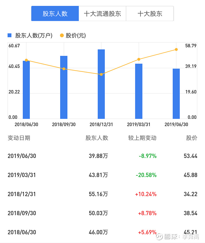 格力电器2019半年报之我见