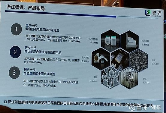 贛鋒鋰業固態電池產業化追蹤高工透視