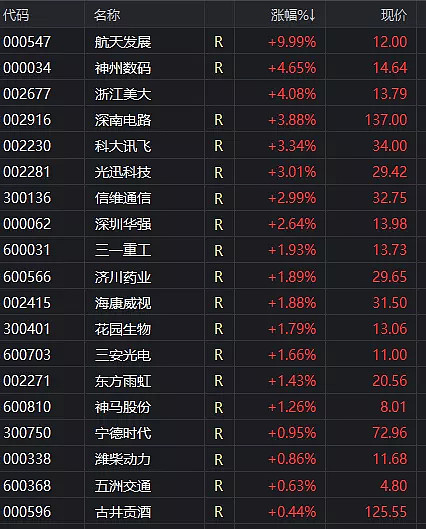 吧,参与也只能是短线快进快出,关注688008澜起科技和688002睿创微纳