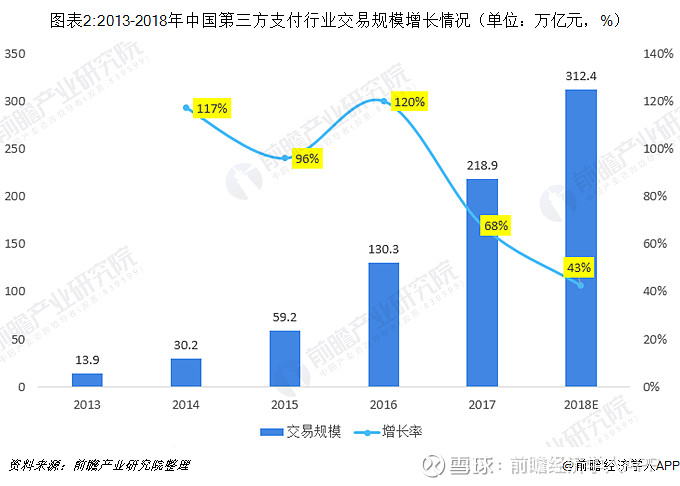第三方支付机构交易记录保存多久有效