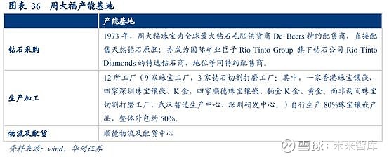 周大福珠宝营销渠道(周大福珠宝销售案例分享范文)