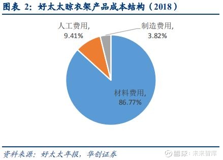 font color=ff0000细数“低门槛高收入”职业 街边裁缝师月入4000font