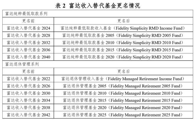基金投资损益计星空体育- 星空体育官方网站- 星空体育APP下载算器